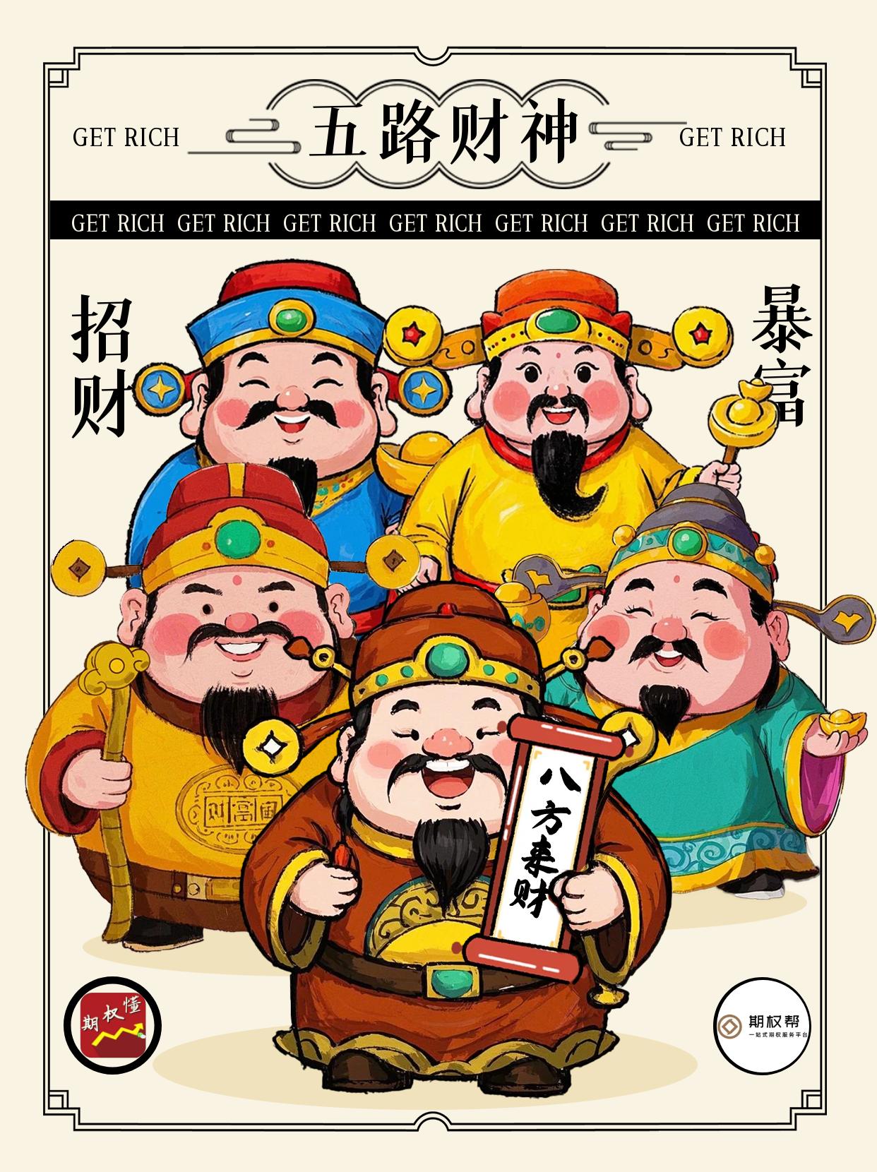 股指期货开户条件_股指期货交易权限开通流程_广州期货开户
