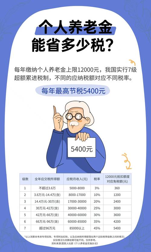 个人账户养老金：高基数缴费更划算？基础养老金部分又如何？