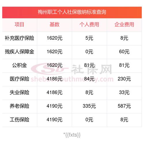 2025年1月1日起多地社保基数上调，广东梅州汕头有新规