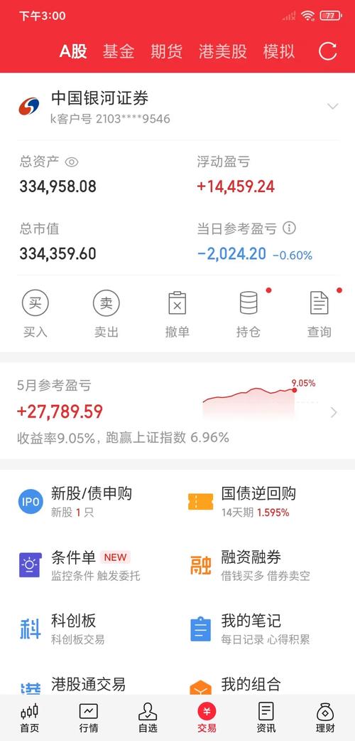 股票配资选股技巧_股票配资风险控制_股票 配资还是融资