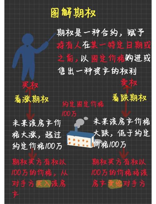 一文带你了解期权买入与卖出、看涨与看跌，核心逻辑大揭秘