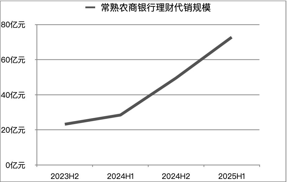 各银理财产品_银行理财代销业务发展_银行理财代销市场增长
