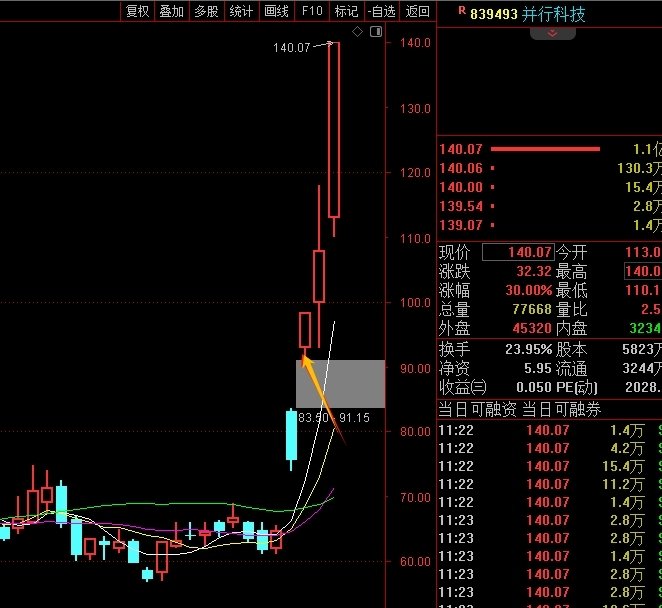 并行科技调仓换股_主力洗盘手法_AI算力