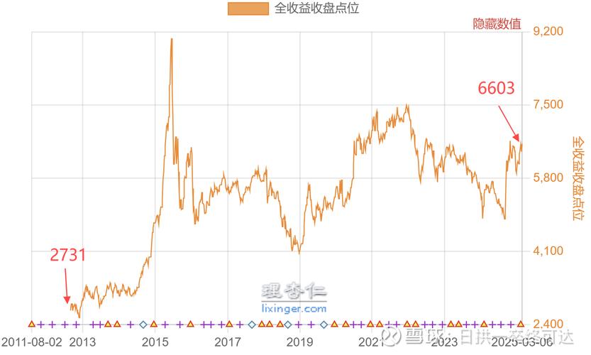 股指期货套期保值策略_沪深300股指期货效果分析_沪深300股指期货结算价