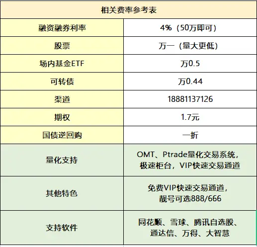 全面解析Ptrade量化软件申请办理：开通条件、流程及使用技巧