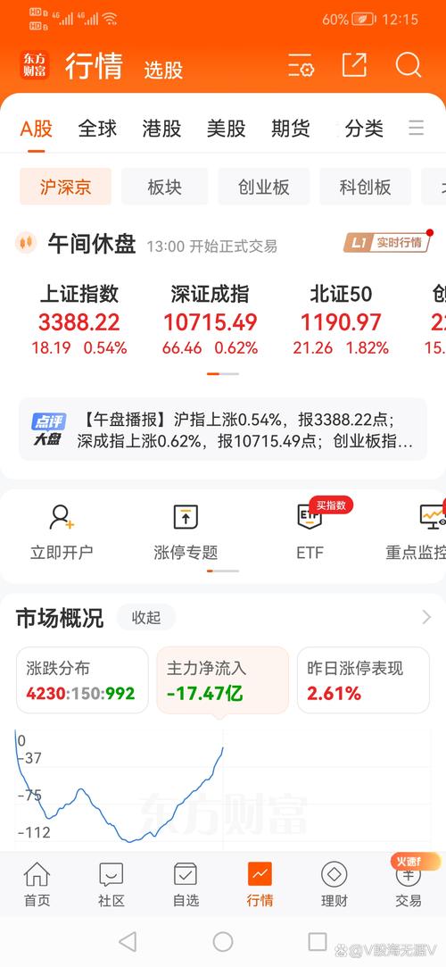 大盘失守3500点，两市低开低走，个股跌多涨少
