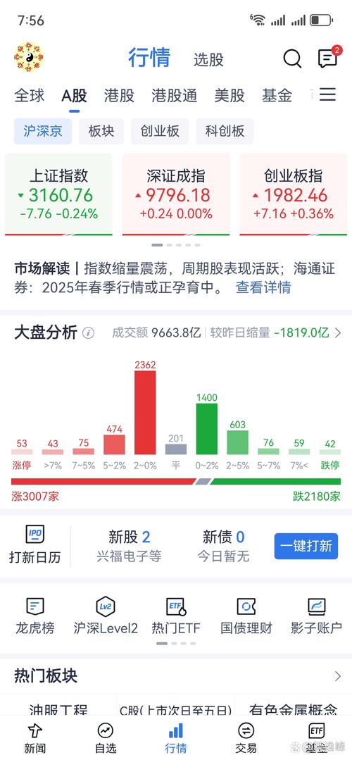 周末复盘：市场情绪有分歧，下周大盘能否先抑后扬冲击 3500 点？