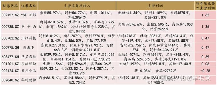 6月25日新希望召开业绩说明会，生猪养殖业务受关注