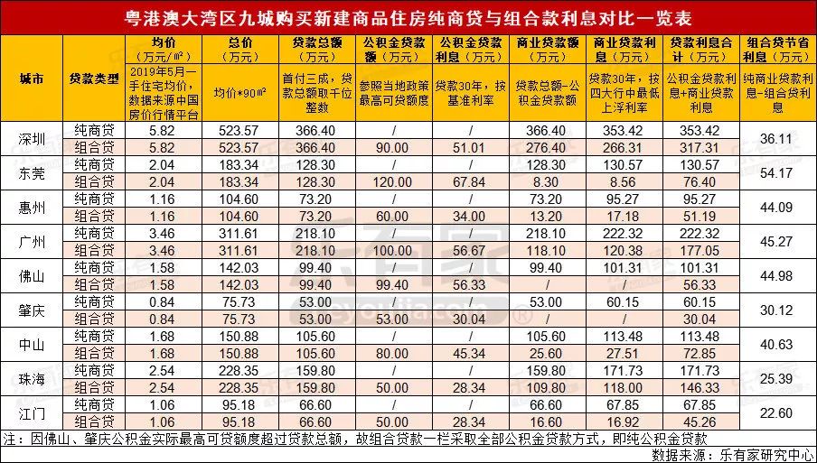 大确权公积金贷款办理问题_公积金贷款放款慢_公积金贷款审批放款速度慢