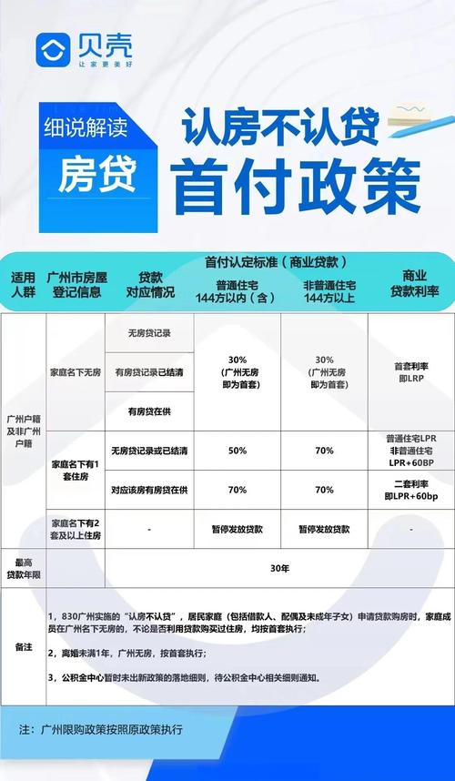 大确权公积金贷款办理问题_公积金贷款放款慢_公积金贷款审批放款速度慢