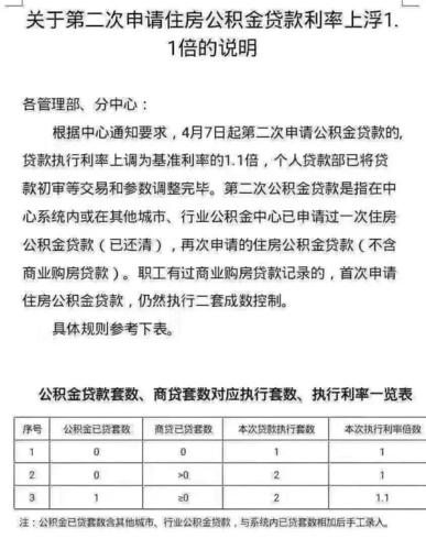 宁波公积金新政落地！最高额度提至百万，部分区域放款慢