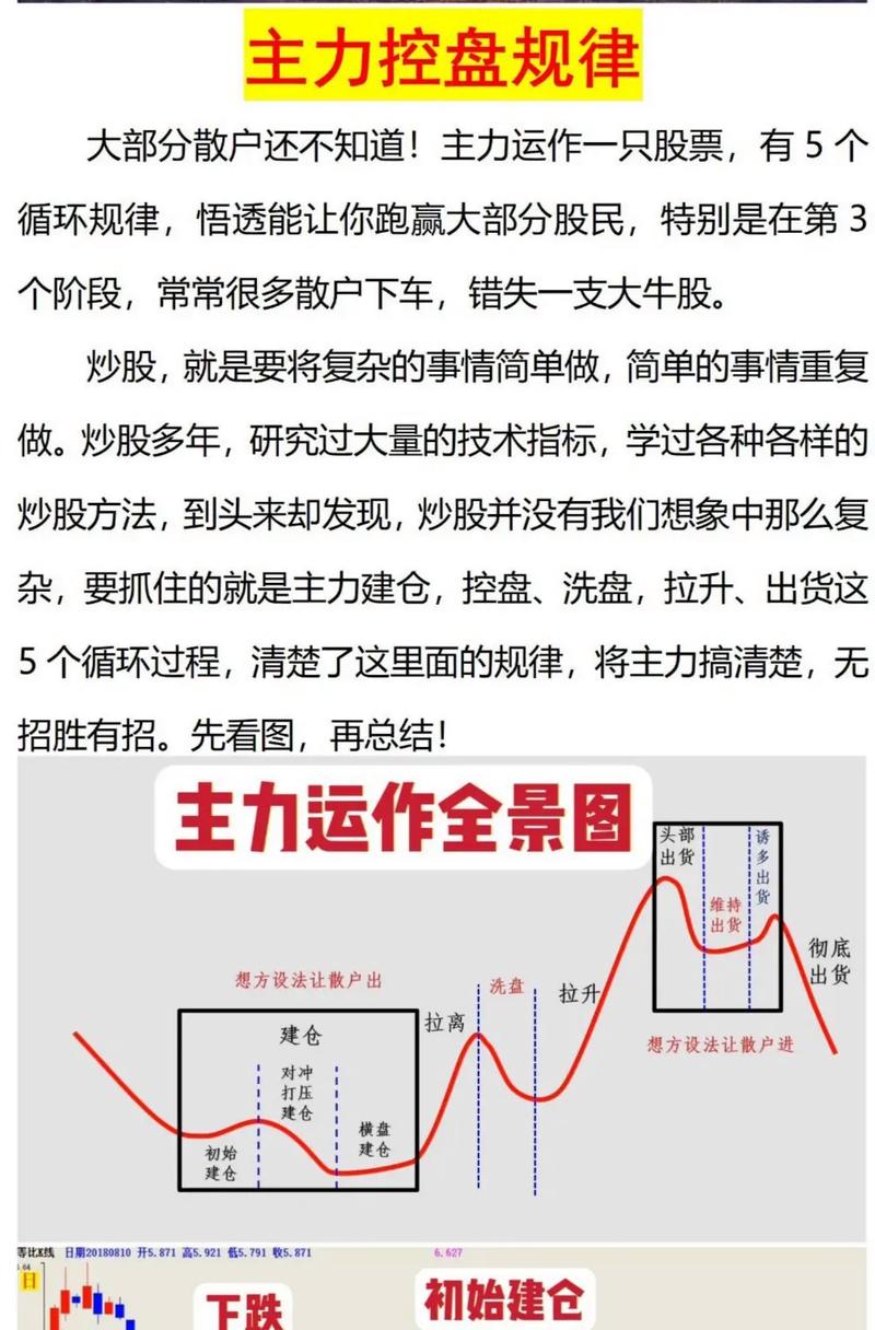 早上9:30开盘盯盘技巧！主力控盘5大特征+4大技巧揭秘