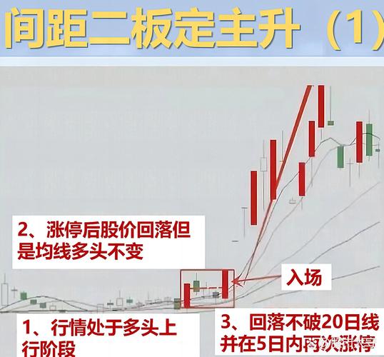 牛线马线实战应用_涨停板指标原理分析_最牛盘中抓涨停预警选股公式源码
