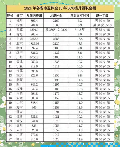 2025养老金缴费基数灵活就业_养老金调整与社平工资增长关系_2024年社平工资增长放缓对养老金缴费基数影响