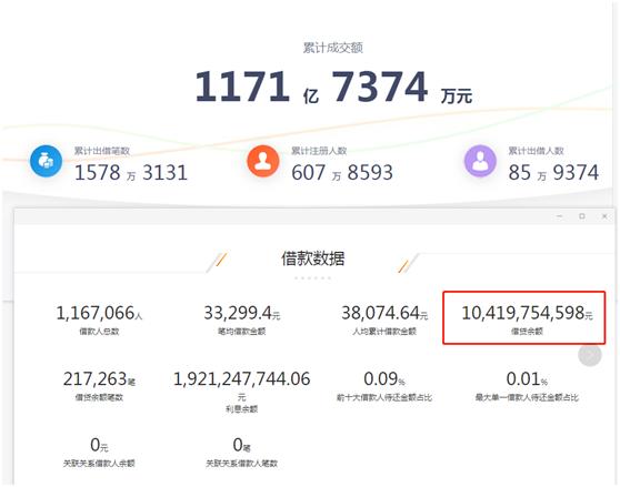 互联网大鳄 理财平台_小牛资本非法吸收公众存款 深圳警方立案调查 P2P平台小牛在线倒闭