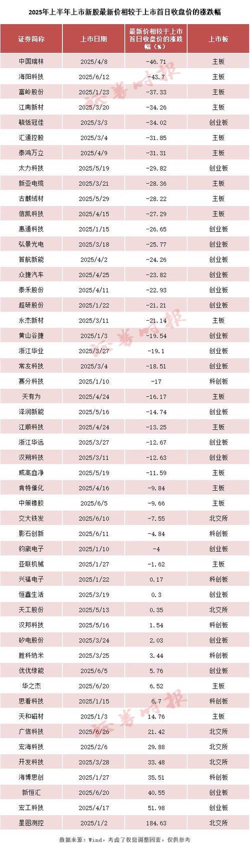 股票 配资还是融资_科创板发行机制_科创板交易规则