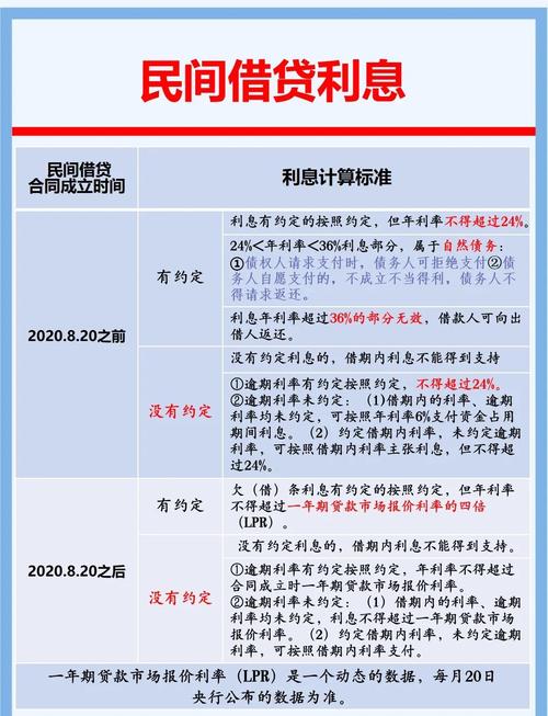 河南省地方金融监督管理局回应：民间借贷利率规定有何变化？