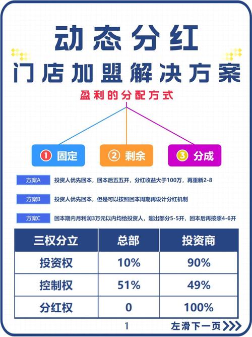 投资渠道推荐_找风投的商业计划书_已投项目创始人引荐