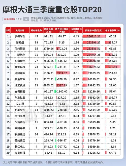 外资基金怎么选？九重天擂台大比拼：贝莱德、摩根大通等九家机构全解析