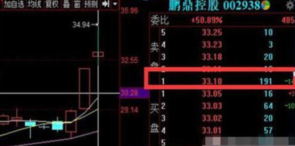 长线投资策略_股票投资盈利模式_主力洗盘手法