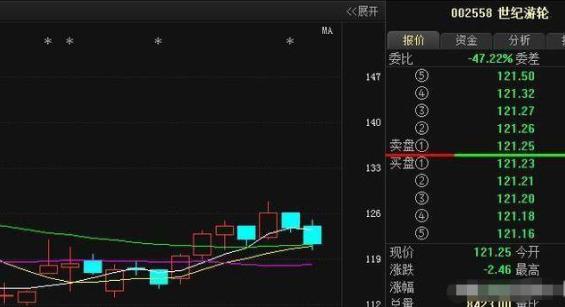 主力洗盘手法_股票投资盈利模式_长线投资策略