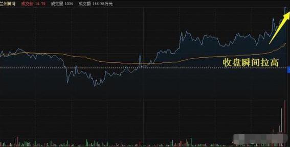 主力洗盘手法_长线投资策略_股票投资盈利模式