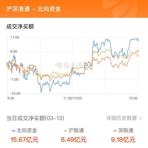 上证指数3500点是什么意思_A股市场3500点得失分析_沪指3500点得而复失解读
