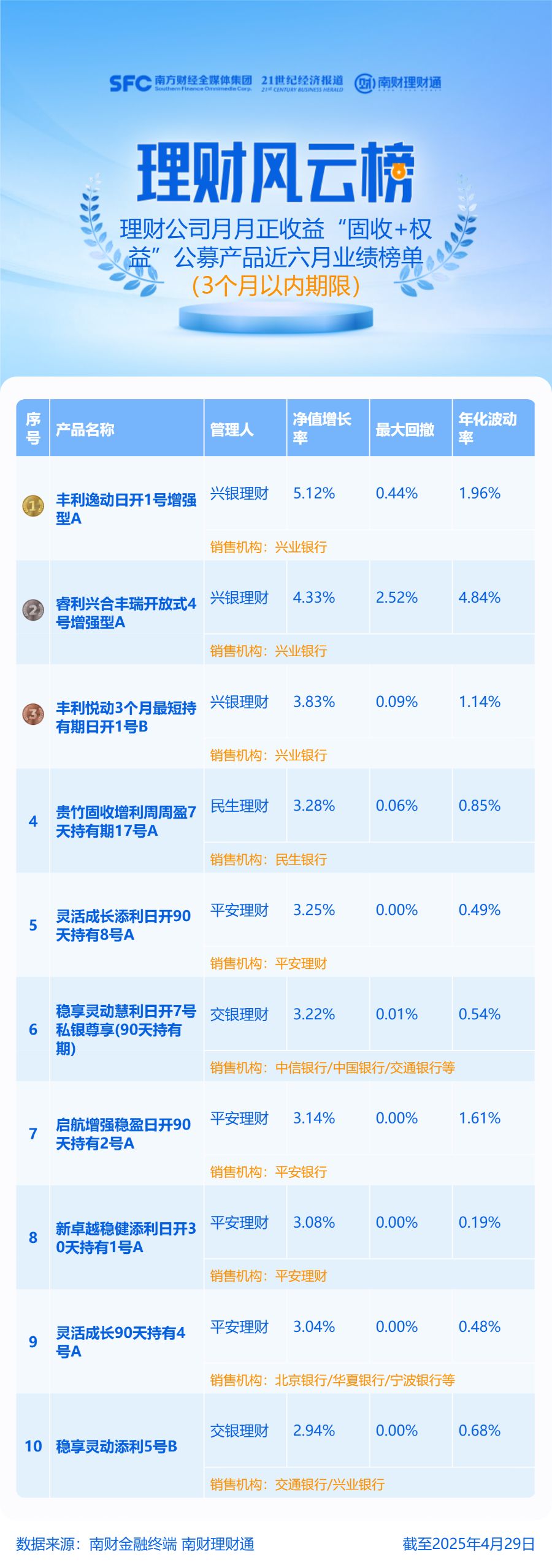 机警理财日报关注三大含权理财产品业绩表现及数据说明