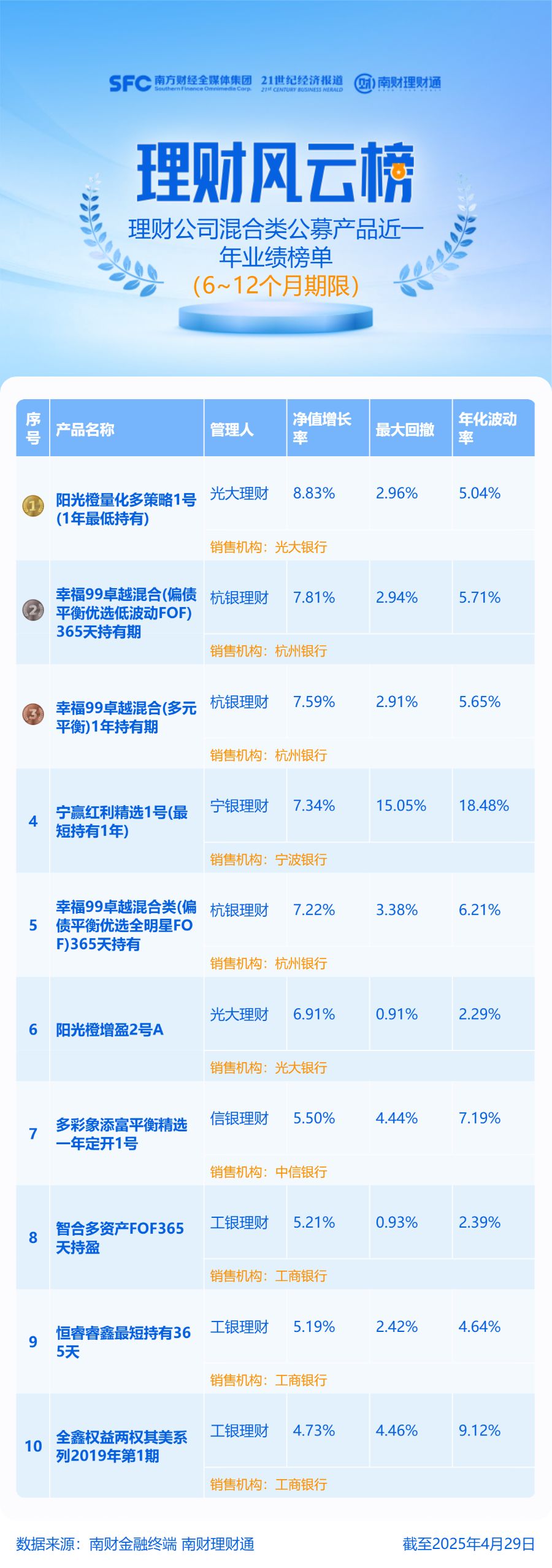 混合类公募产品业绩排名_固定收益理财信息_固收+权益公募产品业绩榜单