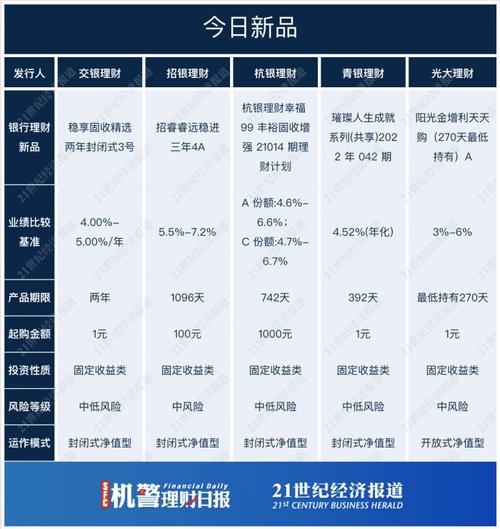 固收+权益公募产品业绩榜单_固定收益理财信息_混合类公募产品业绩排名
