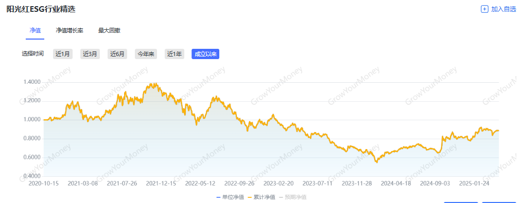 混合类公募产品业绩排名_固定收益理财信息_固收+权益公募产品业绩榜单