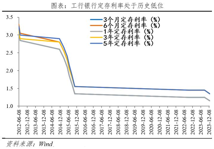 存款利率下行周期，老百姓理财何去何从？黄金受青睐