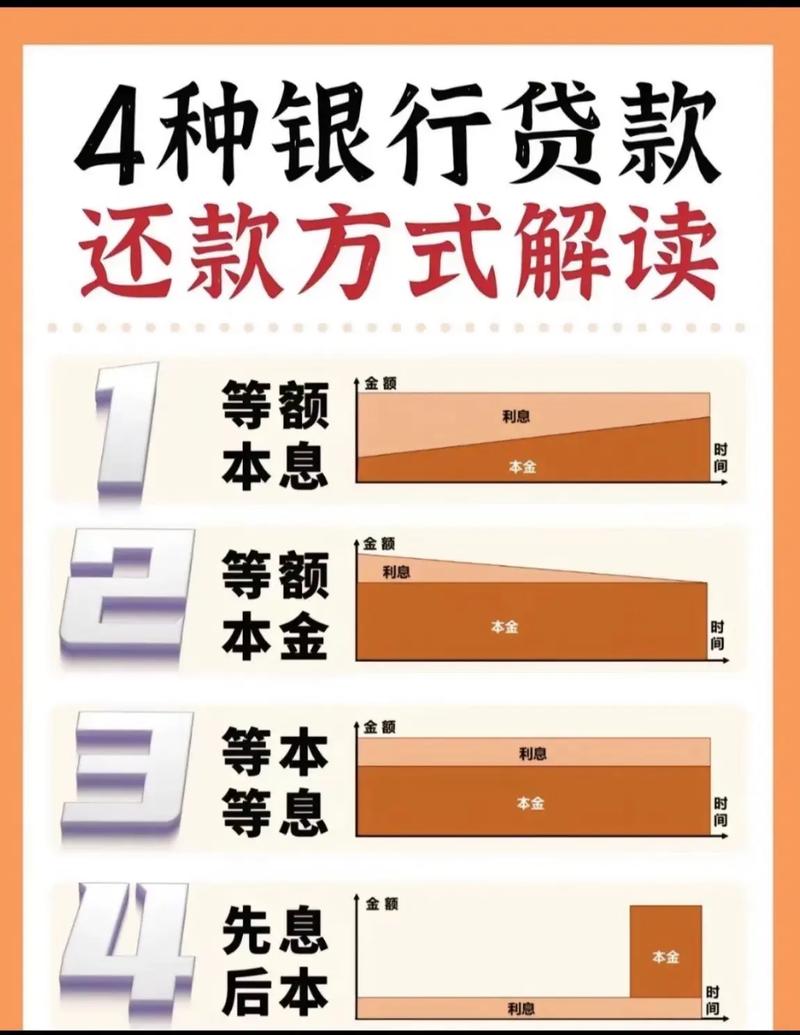 澳洲贷款计算器_等额本息还款利息计算_贷款利息计算方式