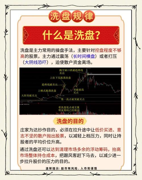 期货主力洗盘目的何在？与股票技术分析有何关联？