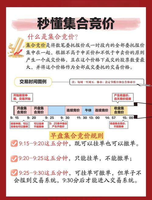 股票集合竞价挂单规则大揭秘：早盘时段你必须知道的细节