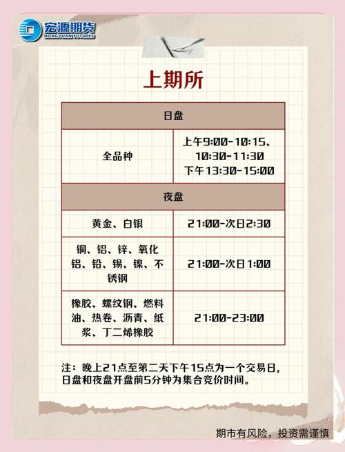 我国境内六大期货交易所介绍：成立时间与交易品种全解析