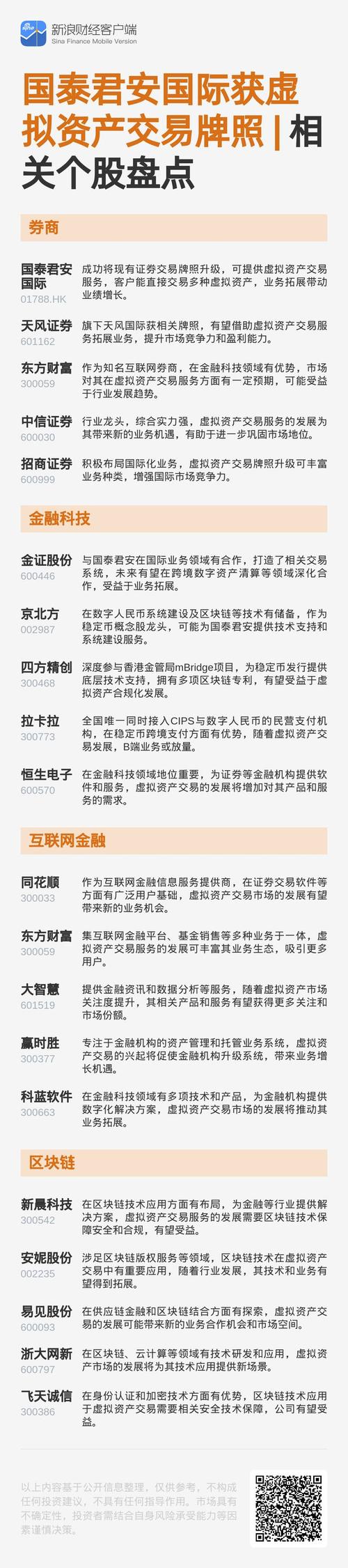 中信期货与国泰君安期货：业务、资格及总部等情况介绍？