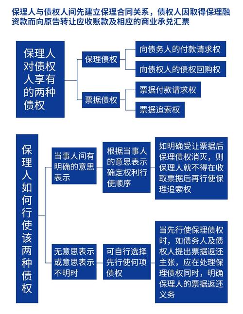 保理业务有追索权无追索权_买方保理和卖方保理的差异_明保理暗保理区别