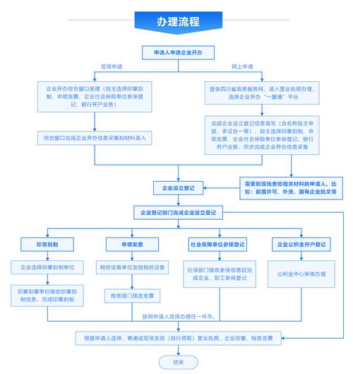 单位代理关系建立及变更流程：开户所需材料与办理步骤详解