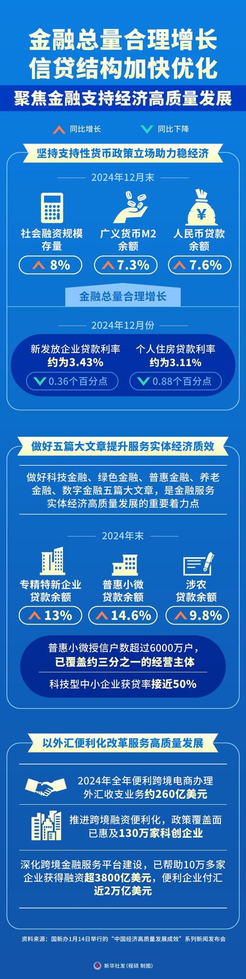我市用好再贷款利率下调政策，让低成本资金惠及实体经济