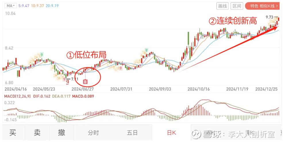 A股冲锋3500点！是机会还是陷阱？揭秘三大市场生死局