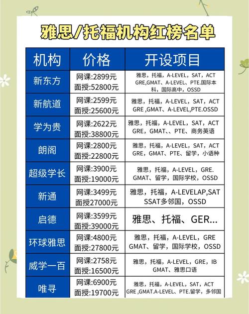 雅思考试考核英语四方面能力，培训费用受哪些因素影响？