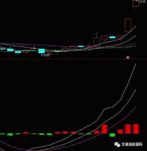 DDX指标是什么？运用时需注意这四点及相关公式用法