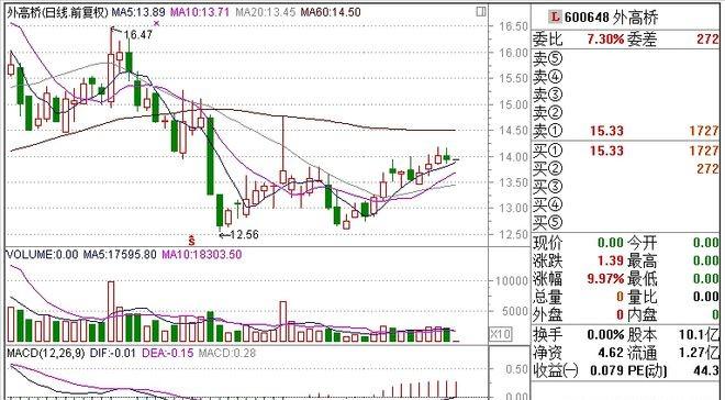 股票在竞价的时候可以交易吗_跟庄操作_试盘策略