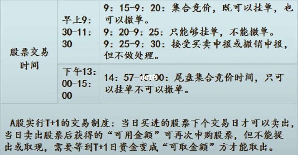 A股交易时间卖出规则_股票交易时间能否随时卖出_股票在竞价的时候可以交易吗