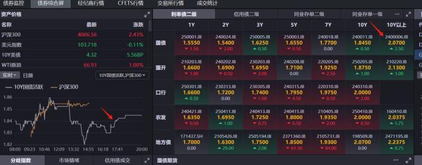 两融杠杆加仓股市信号_股票 配资还是融资_A股融资融券个人投资者增长