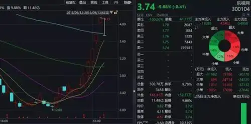 乐视网复牌跌停9.88%！股价波动风险需警惕，5日核查结果揭晓