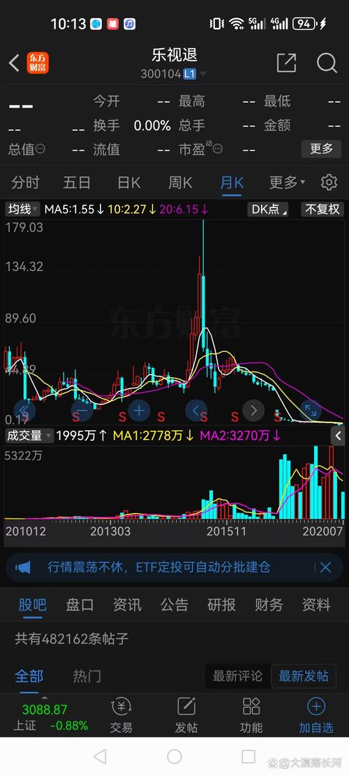 复牌后跌停什么意思_乐视网停牌核查结果分析_乐视网复牌后股价走势