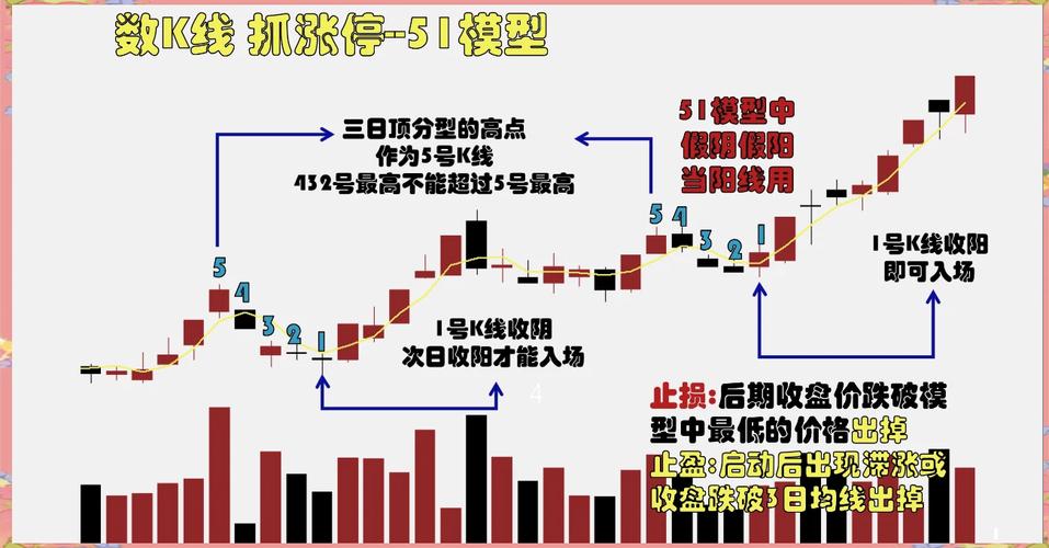教你3个实用技巧，找准股票止损点和止盈点