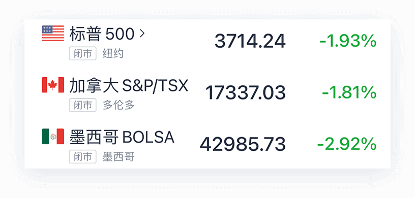 财经股票首页_财经网股票分析新闻最新消息_qq财经股票首页